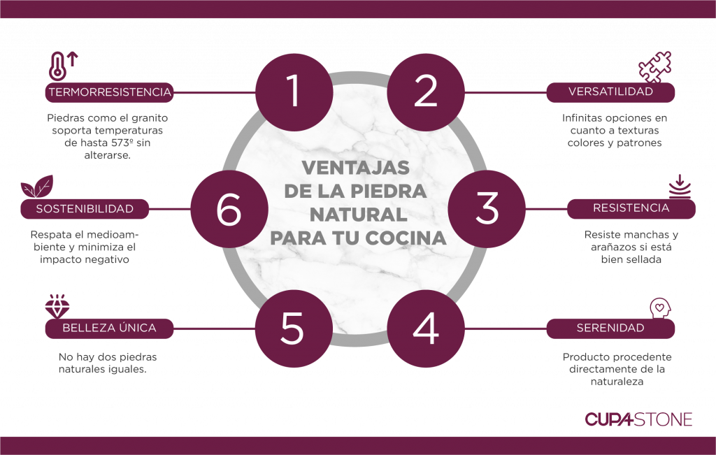 Infografía sobre las cualidades de la piedra natural para tu cocina